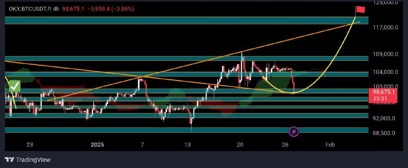 ***🕯***[#BTC](?q=%23BTC)