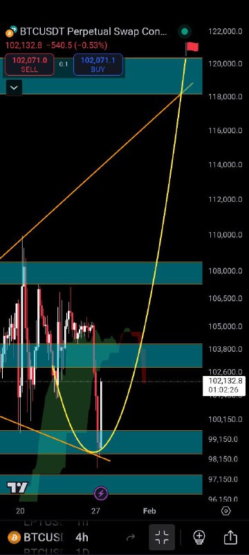 ***🕯***[#BTC](?q=%23BTC)