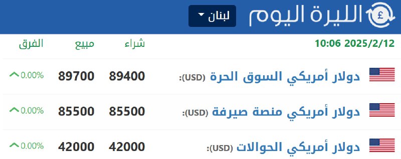 سعر صرف الدولار مقابل الليرة اللبنانية …