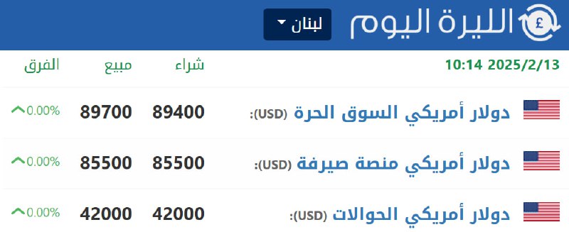 سعر صرف الدولار مقابل الليرة اللبنانية …
