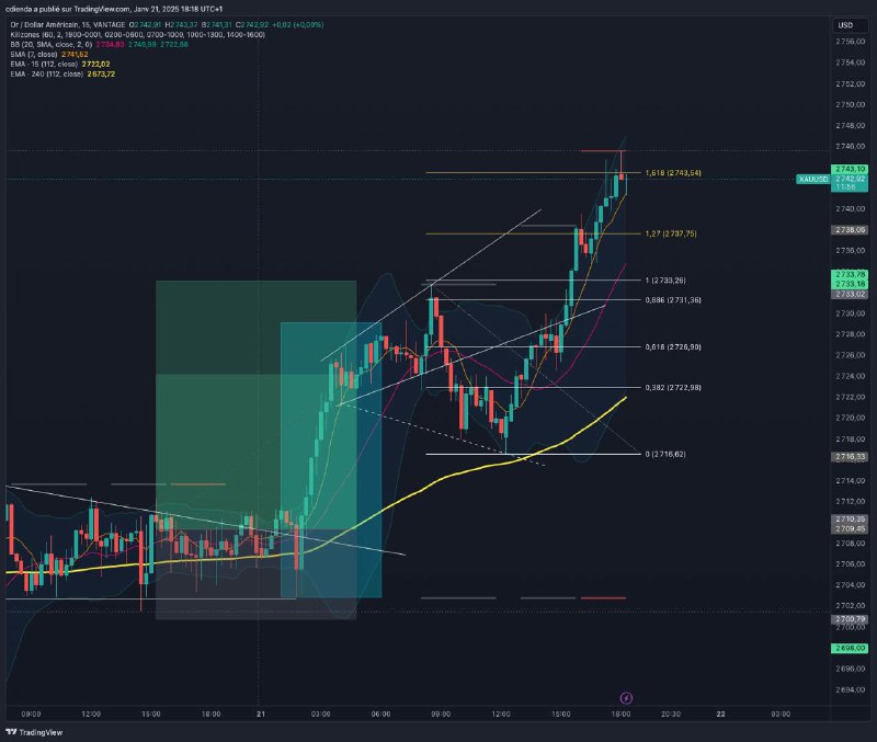 [#XAUUSD](?q=%23XAUUSD) on visait 2743 en fin …