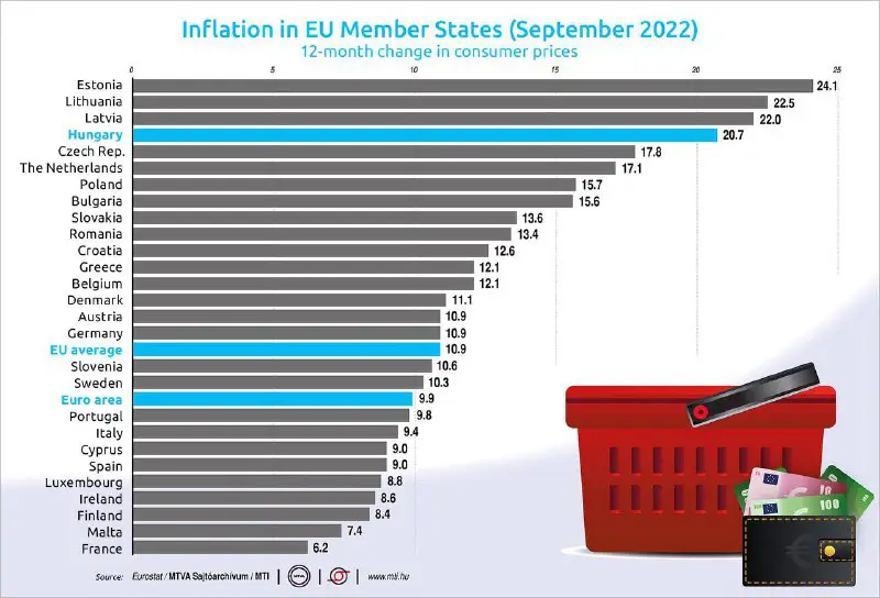 [#économie](?q=%23%C3%A9conomie) [#inflation](?q=%23inflation) [#Europe](?q=%23Europe) #2022