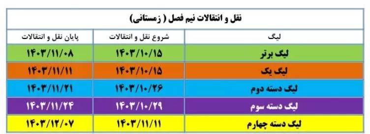 یک ماه فرصت برای مدیران باشگاه …
