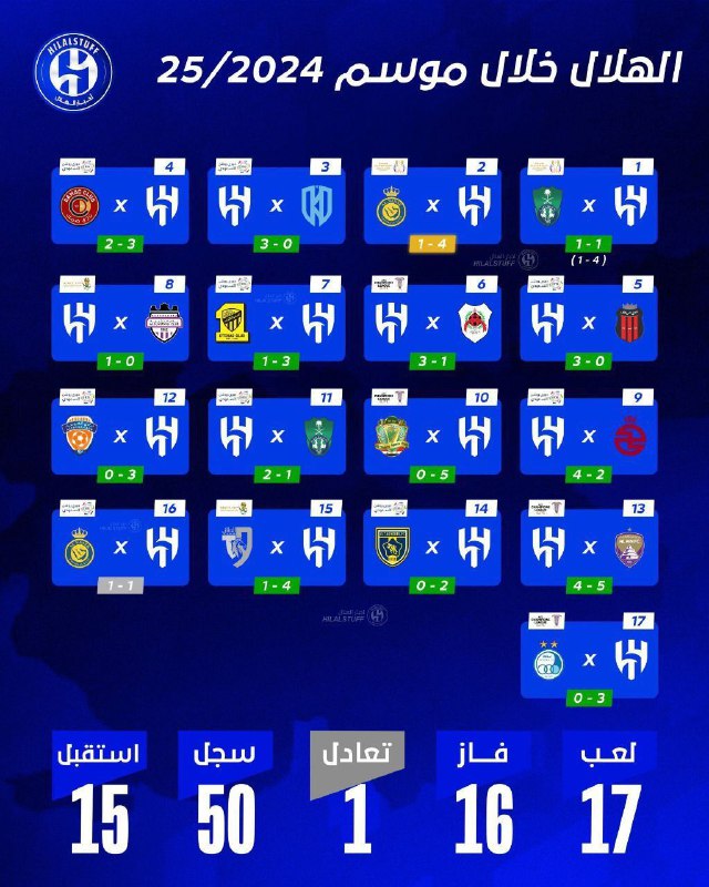***?*** آمار ویران کننده الهلال در …