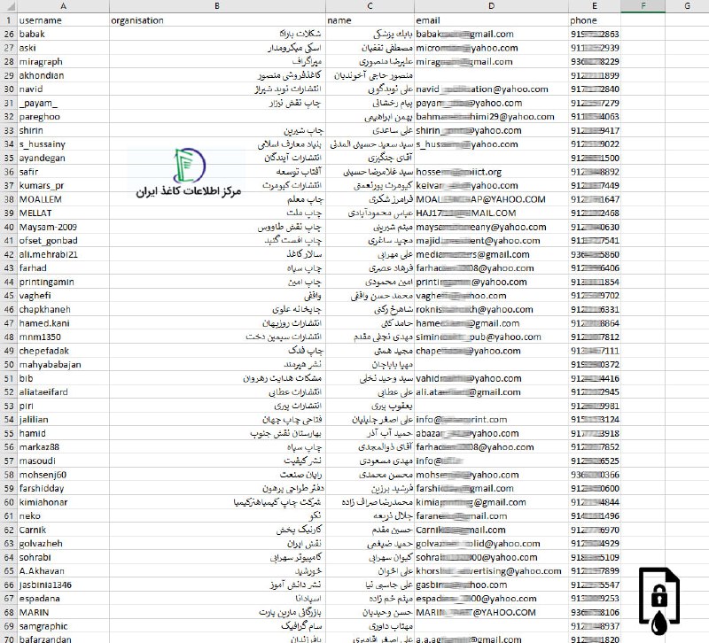 ***🚨*** نشت جدید: افشای اطلاعات مرکز …