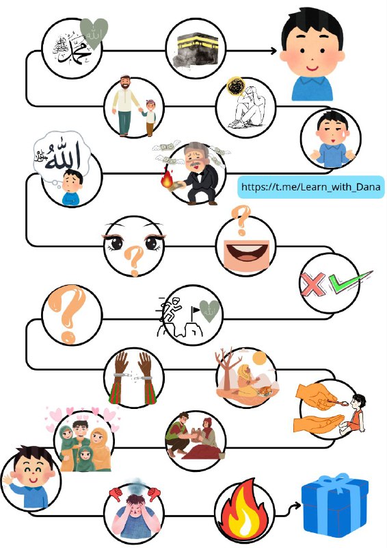 تسهيل علوم أهل السُنَّة للأطفال💚🧸