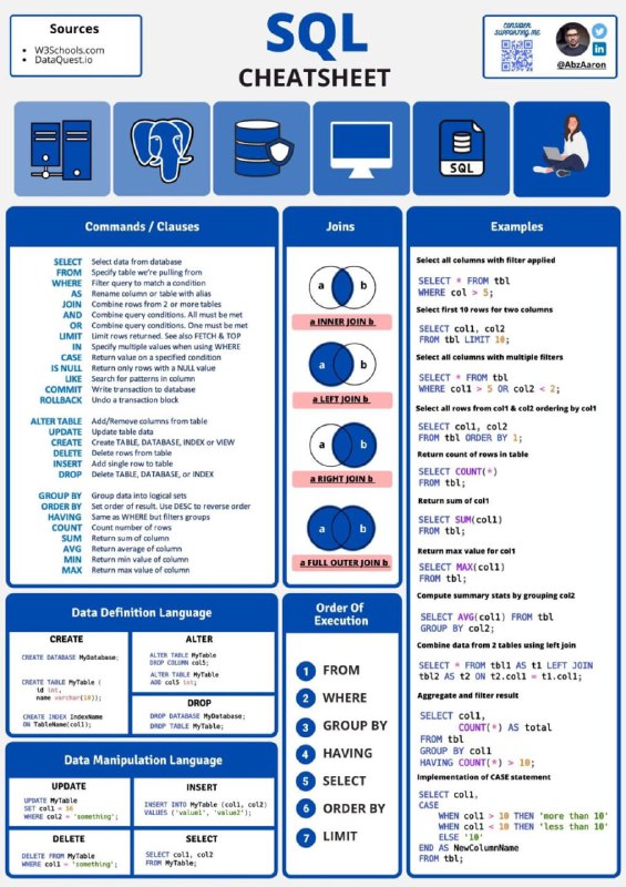 [#cheat\_sheet](?q=%23cheat_sheet)