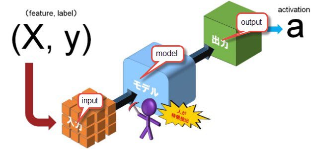 Machine learning (ML) o'zi nima?