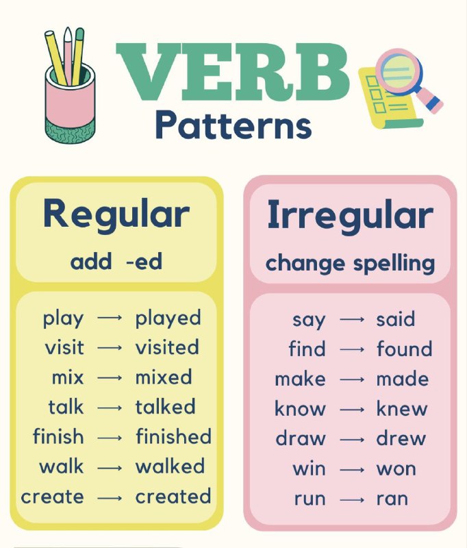 - **Regular and Irregular**