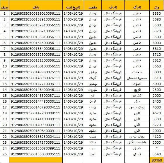 پخش عمده لباسزیر امانی