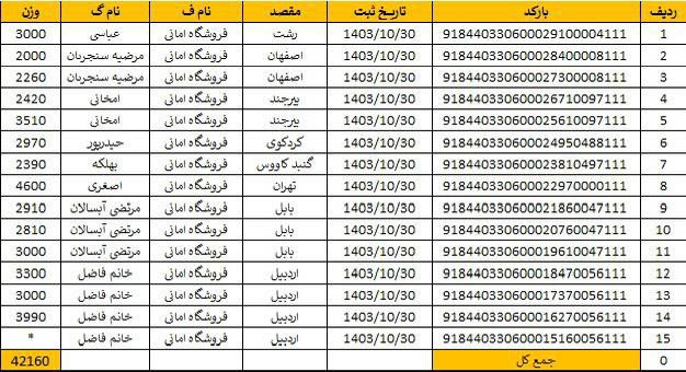 پخش عمده لباسزیر امانی