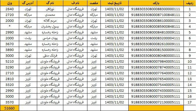 پخش عمده لباسزیر امانی