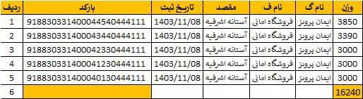 پخش عمده لباسزیر امانی