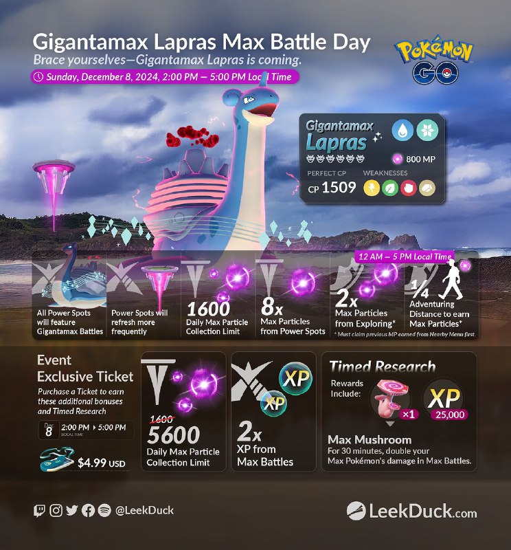 Gigantamax Lapras Max Battle Day - …