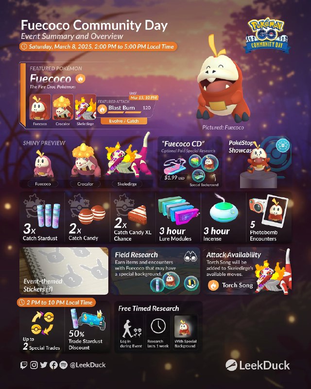 The featured Pokémon for Pokémon GO's …