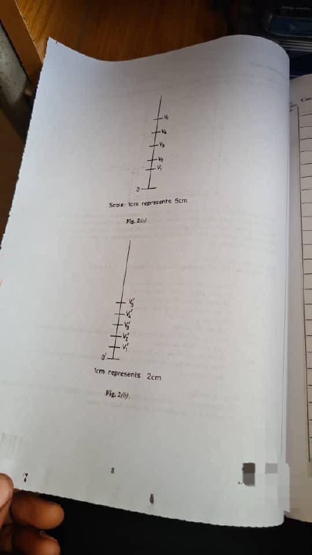 WASSCE AND NOVDEC LEAKS