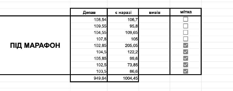 Марафон з 150$ до АЙФОНА***👀*** Можливо …