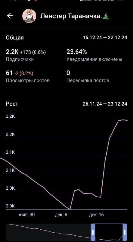 Что с гача каналами ёпта...( я …