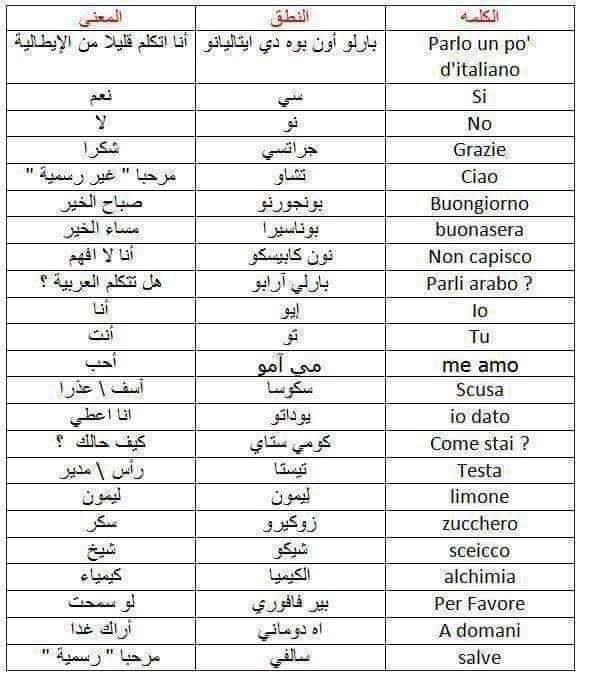 موقع لتعلم اللغة الايطالية من الصفر …