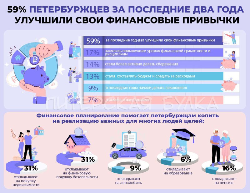 Опрос: 59% петербуржцев за последние два …