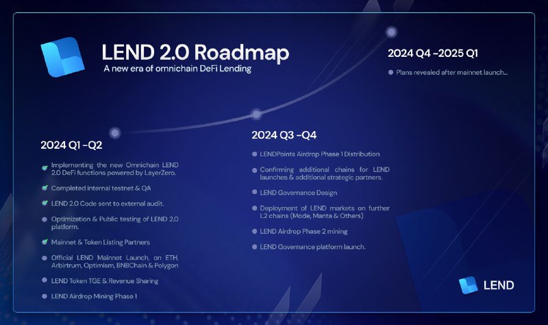 ***📣***Introducing the 2024 LEND 2.0 Roadmap.