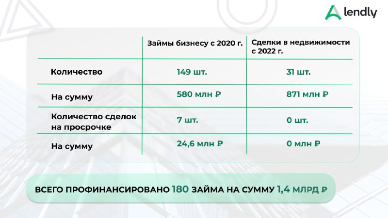 Уважаемые инвесторы, направляем информацию о текущем …