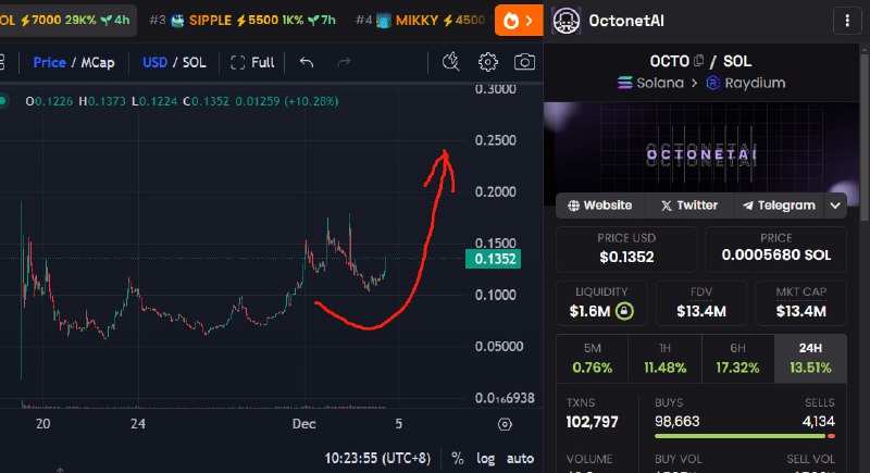 Saw the chart I drew in …