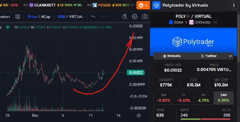 Sexy chart forming, $POLY is otw …