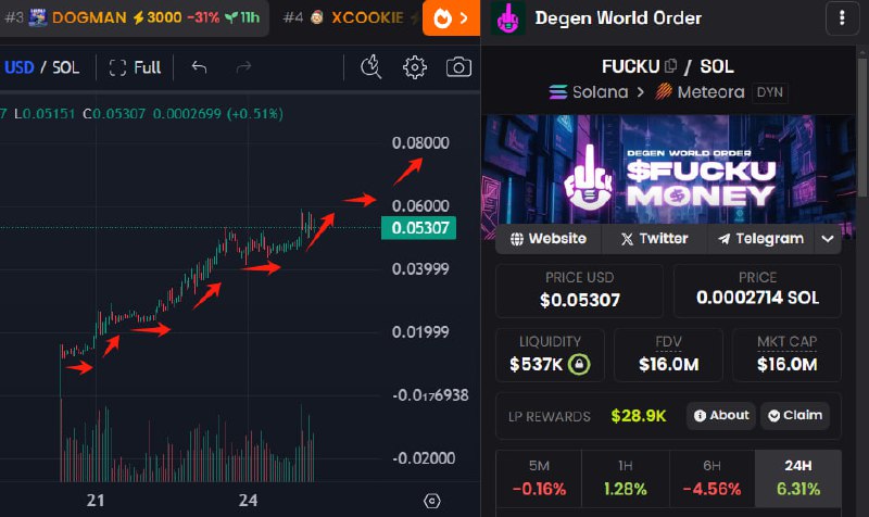 Ath after ath, $FUCKU stably moving …