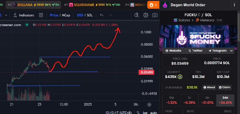 Aped more $FUCKU at this dip