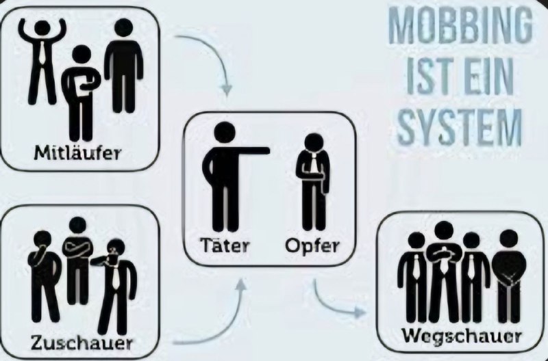 Lernen-Bewegen-Wachsen