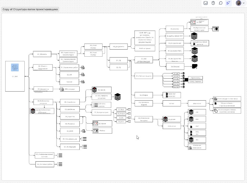 Let’s manage #BIM