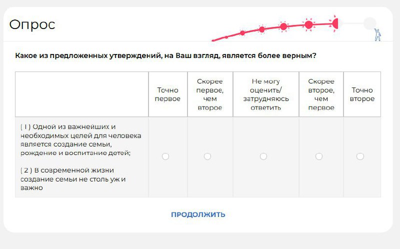 Сопротивление-МЫ и Агитация