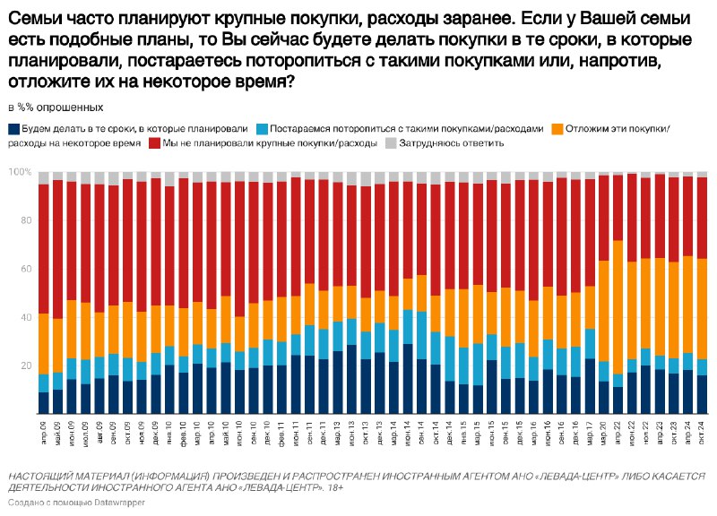 Опросы показывают обратное