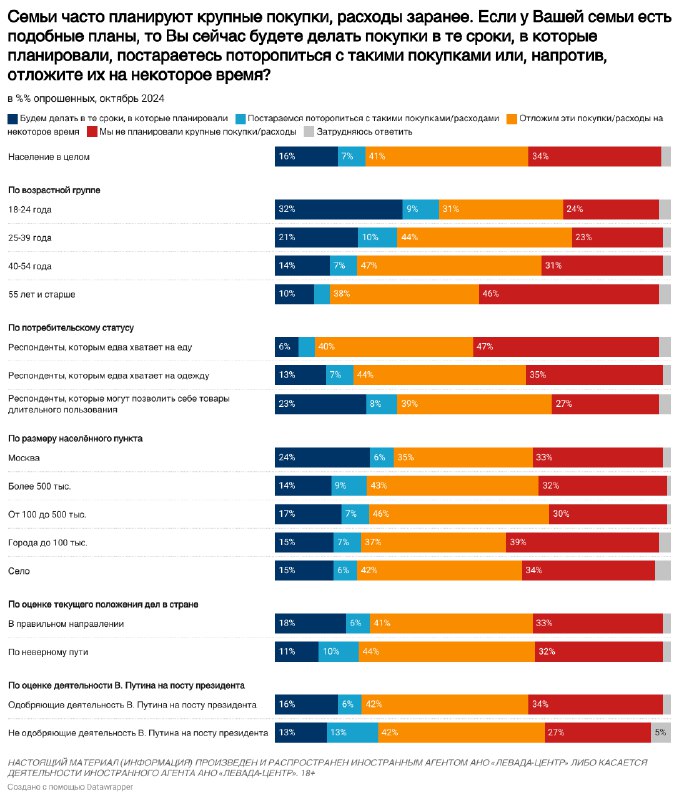 Опросы показывают обратное