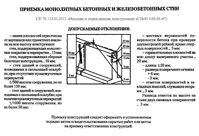 Геодезический контроль выполненных работ (монолитных работ).