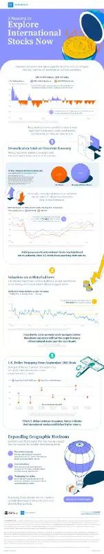 **3 Reasons to Explore International Stocks Now**