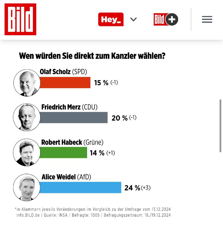 24 Prozent.