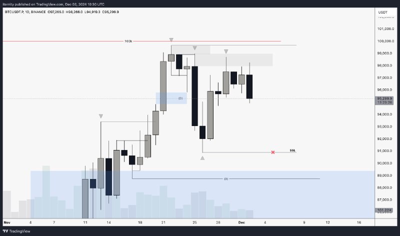 [#BTC](?q=%23BTC)