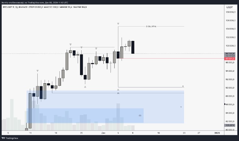 [#BTC](?q=%23BTC)