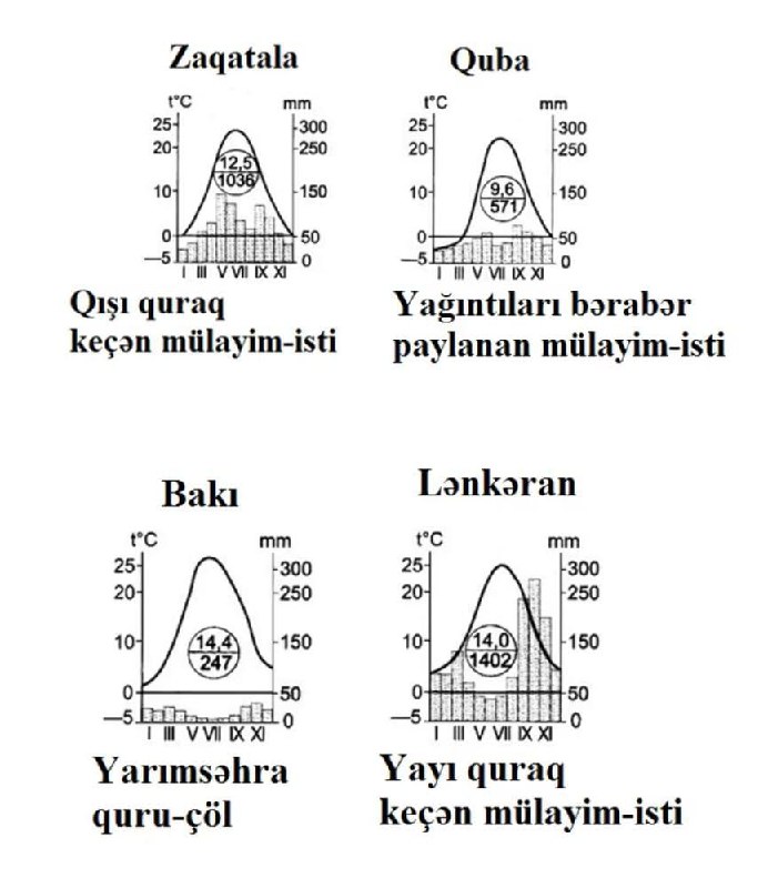 Coğrafiya_miq_abituriyent