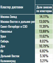 Лейсан про OZON, Магнит Маркет, WB, …