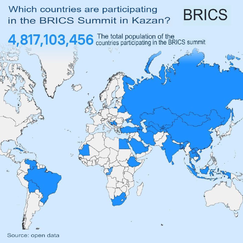 ***🟠*** **BRICS-Partnerländer**