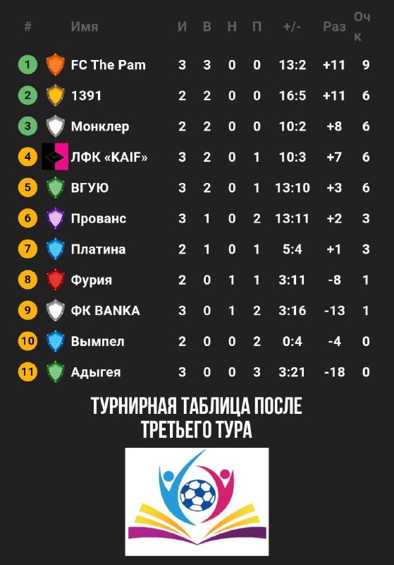 ***⚽***Таблица после 3 тура***⚽***