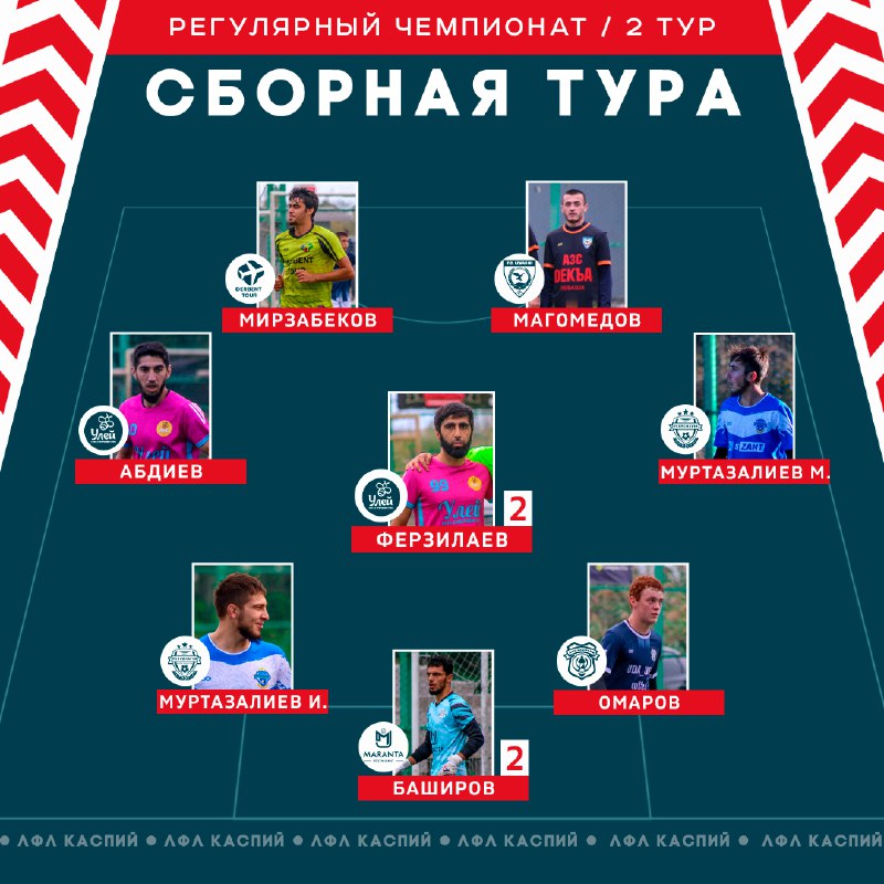 ***⚽️***Символическая сборная **2 тура Регулярного Чемпионата …