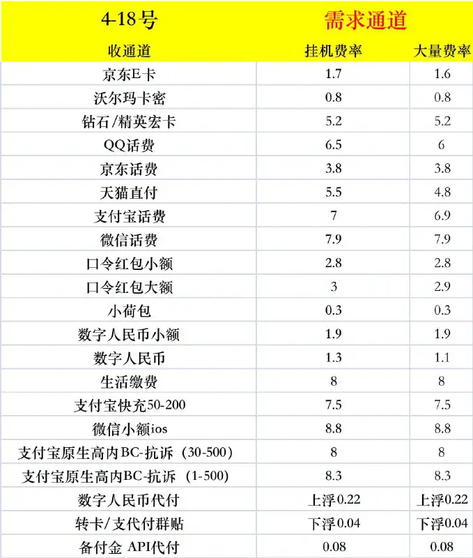 **大额卡卡群贴：4.0 保控，保冻结，1-20w入金（可保量）