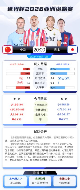 **【11月19日 20点整 世亚预 中国 vs 日本】**