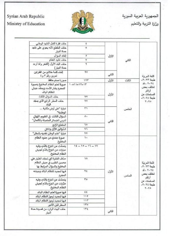 ***?***The Syrian Ministry of Education announces …