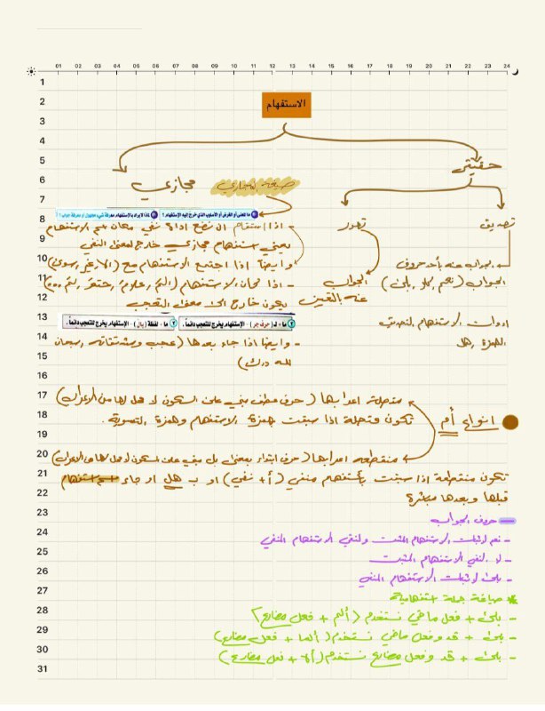 مكتبة السادس