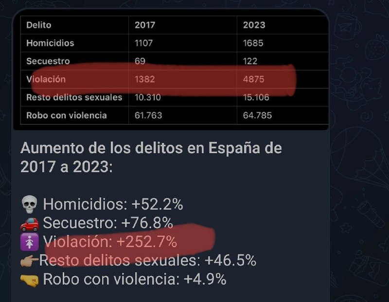 La estadística que hay que compartir …